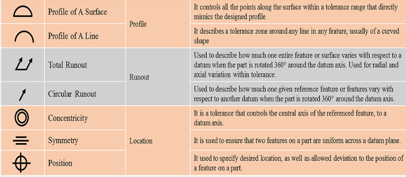 Geometric Dimensioning & Tolerancing