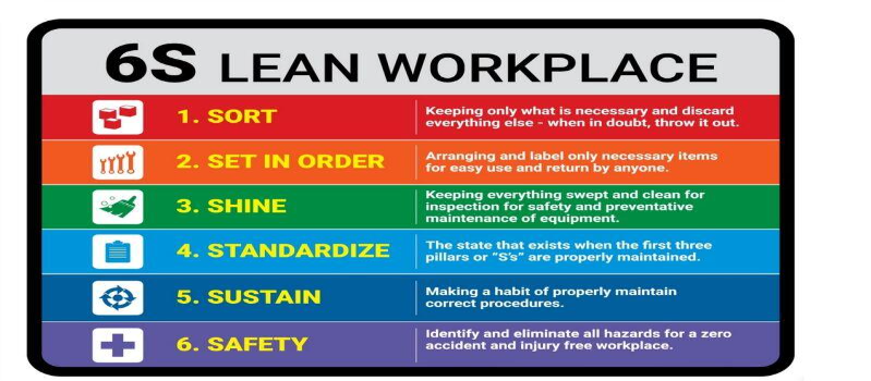 6S System in Lean Manufacturing